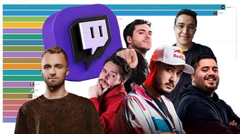 streamer twitch français|The Most Followed français Twitch Streamers, December 2024